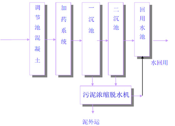 洗砂污水帶式壓濾機(jī)