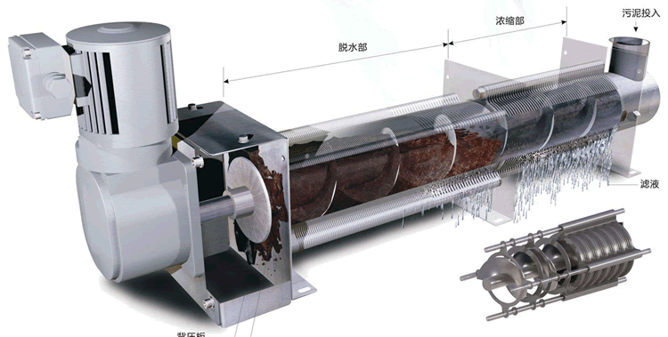 疊螺式污泥脫水濃縮機